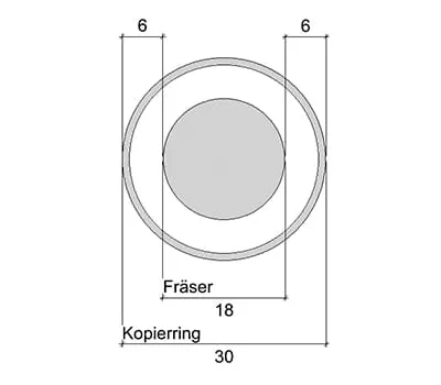 Ustawienie szablonu wielofunkcyjnego