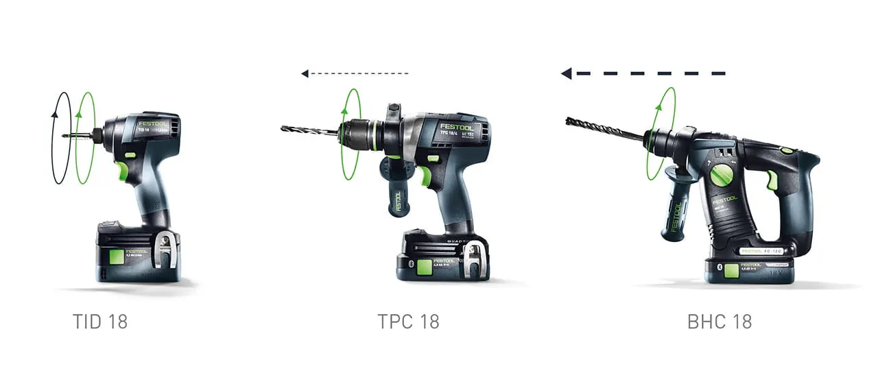 Funkcje mechanizmów udarowych w TID, TPC i BHC.